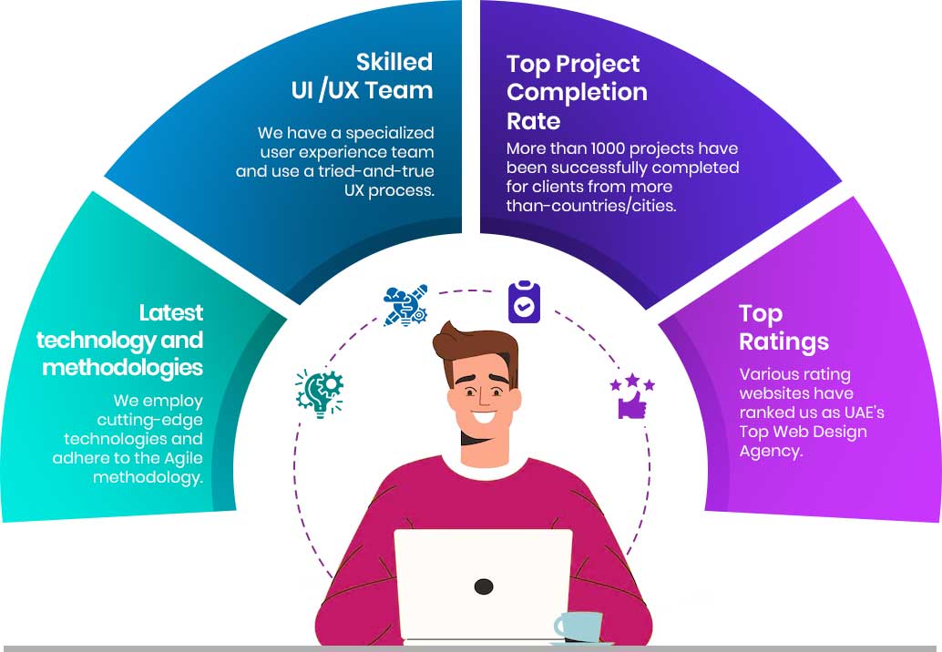 Web Design Company UAE