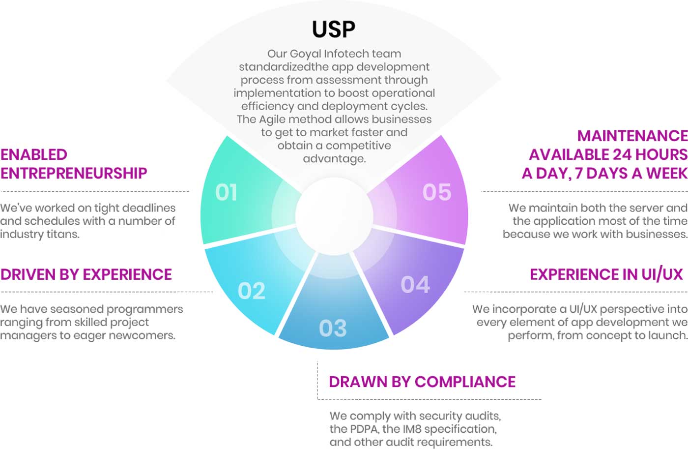 Mobile App Development Company Mumbai