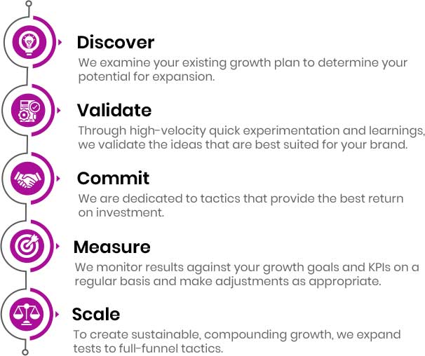 Performance Marketing Agency India