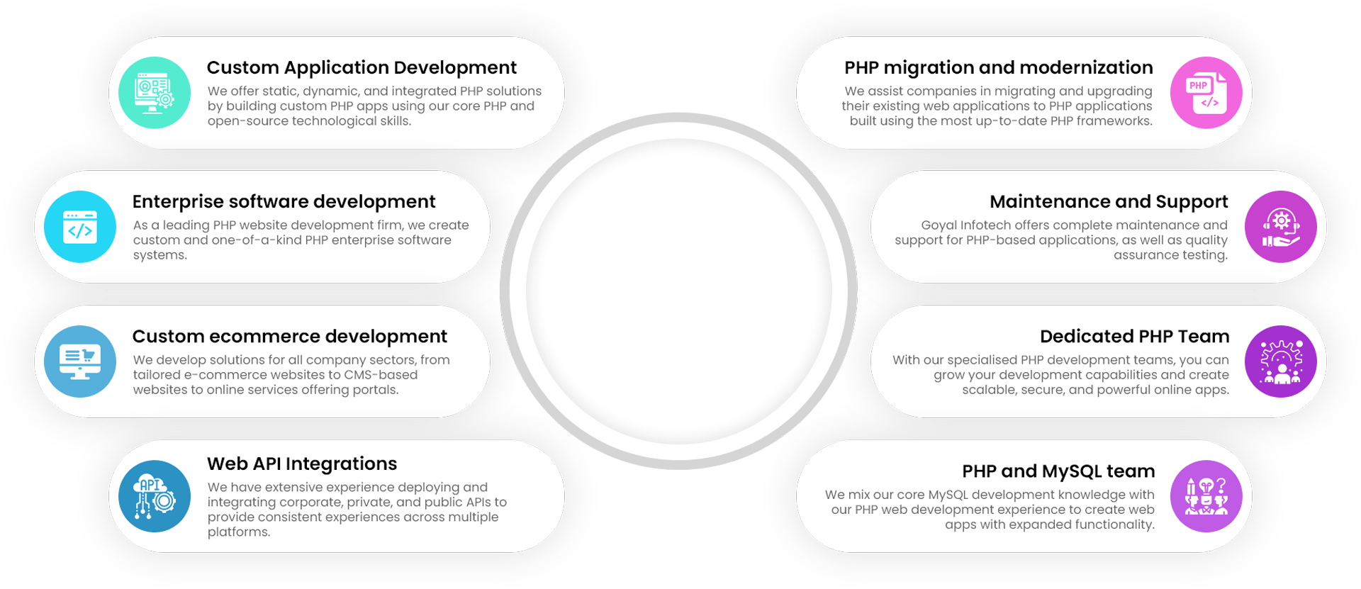 PHP Development Company in Mumbai