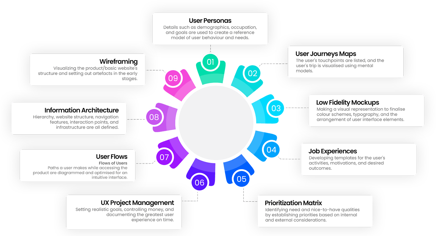 End to End Solutions