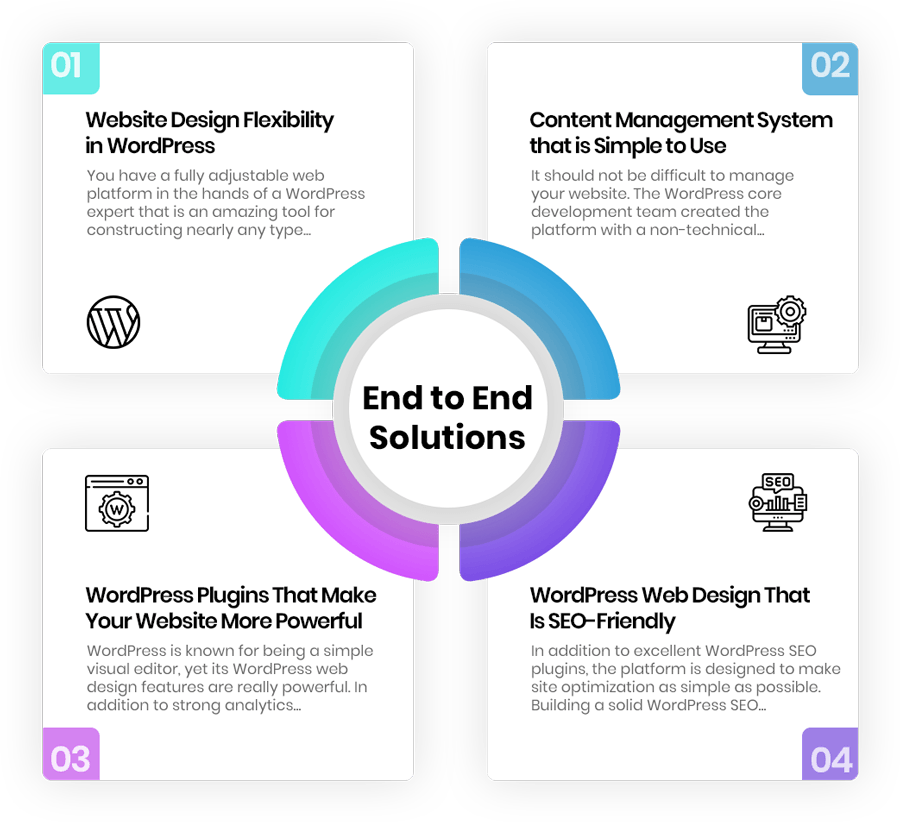 Wordpress Website Design Company in Mumbai